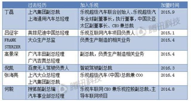 电动汽车创业“大跃进”:乐视、蔚来、奇点、小鹏造车实力PK
